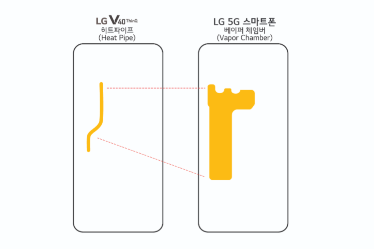 LG покажет свой первый 5G-смартфон на MWC 2019