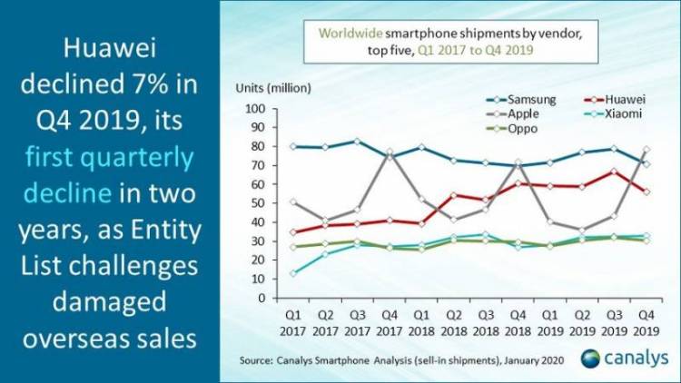 smartphone statistic